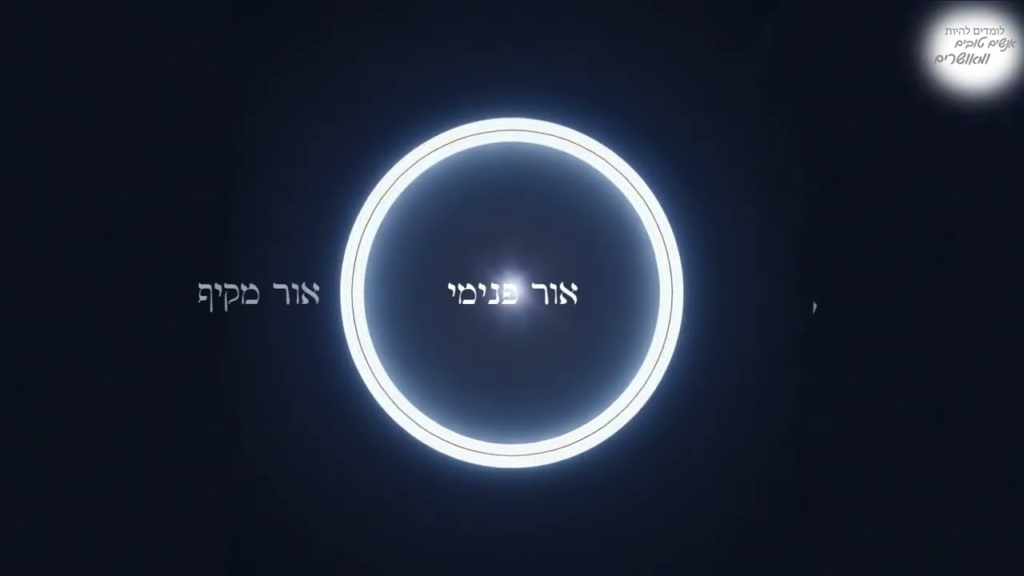 תורת הקבלה ב-AI, עץ חיים שיעור 5) קיצור שער העקודים פרק א, אור הפה