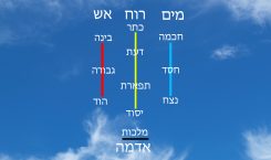 עשר ספירות - ארמ''א